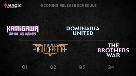 mtg arena schedule|Iba pa.